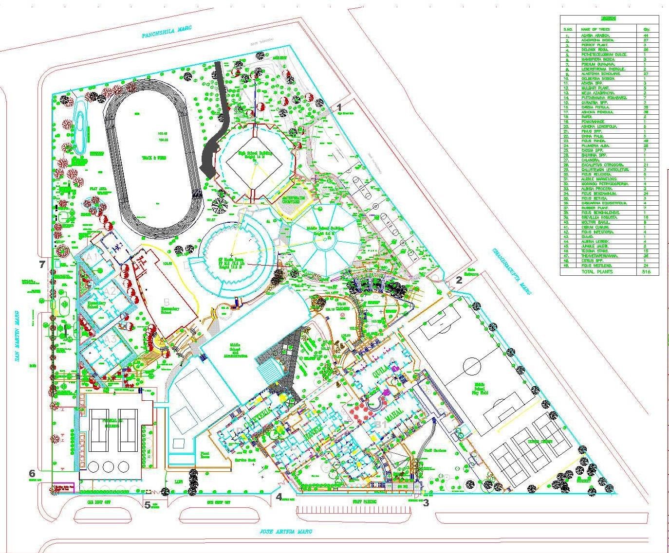 Project View